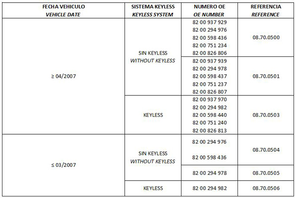 Lenksäule 08.70.0500 kaufen | LIZARTE